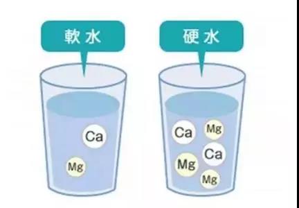 如何區(qū)分軟水硬水？