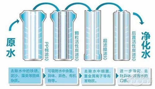 要不要拒絕污染水，裝不裝凈水器，健康飲水由你自己做主！