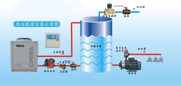 空氣能的四大核心構(gòu)件是什么？