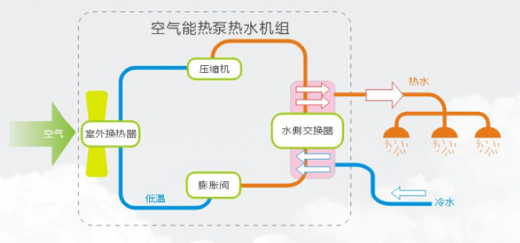 空氣能熱泵機組使用前要注意什么？