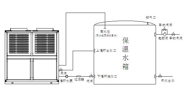 空氣能熱泵機組日常維護注意事項有哪些？