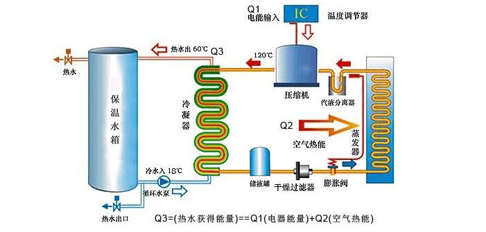 空氣能機(jī)組需定期檢查什么？