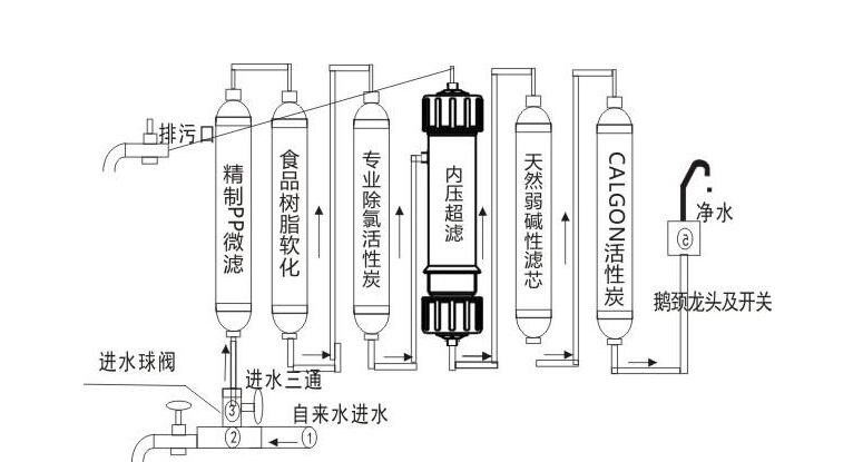 凈水器滲透膜的組成