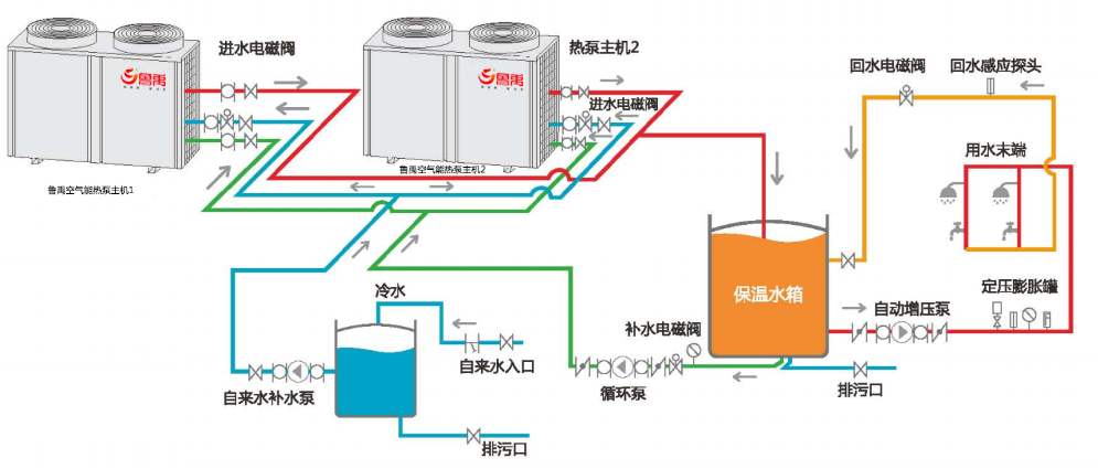 空氣能熱泵冬季不制熱怎么辦？